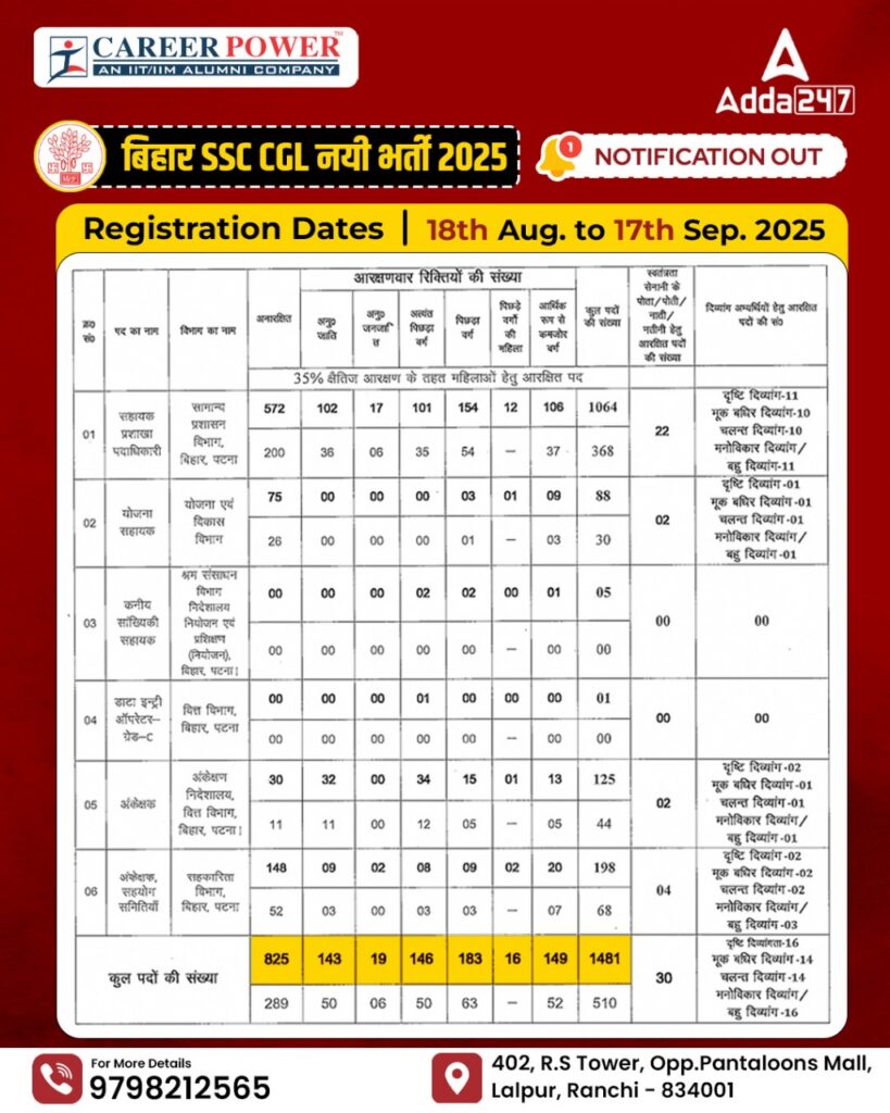 BSSC CGL 4 Vacancy 2025