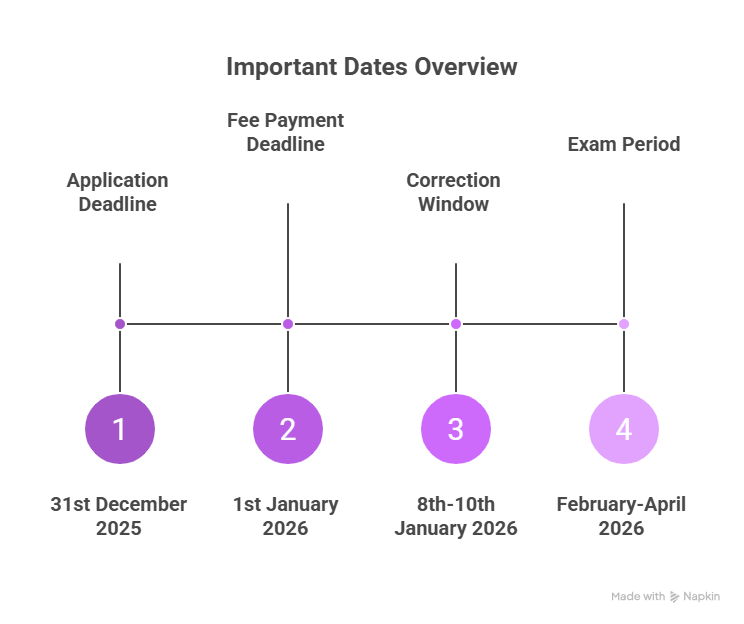 SSC GD Recruitment 2026